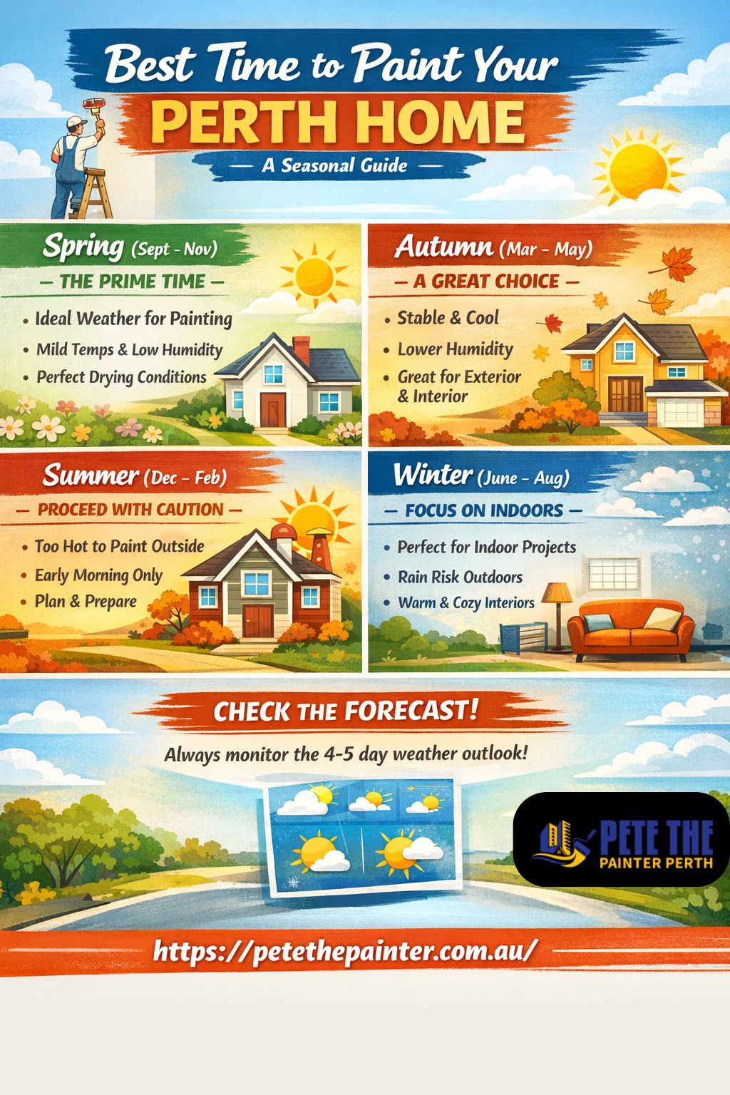 Residential Painting Perth