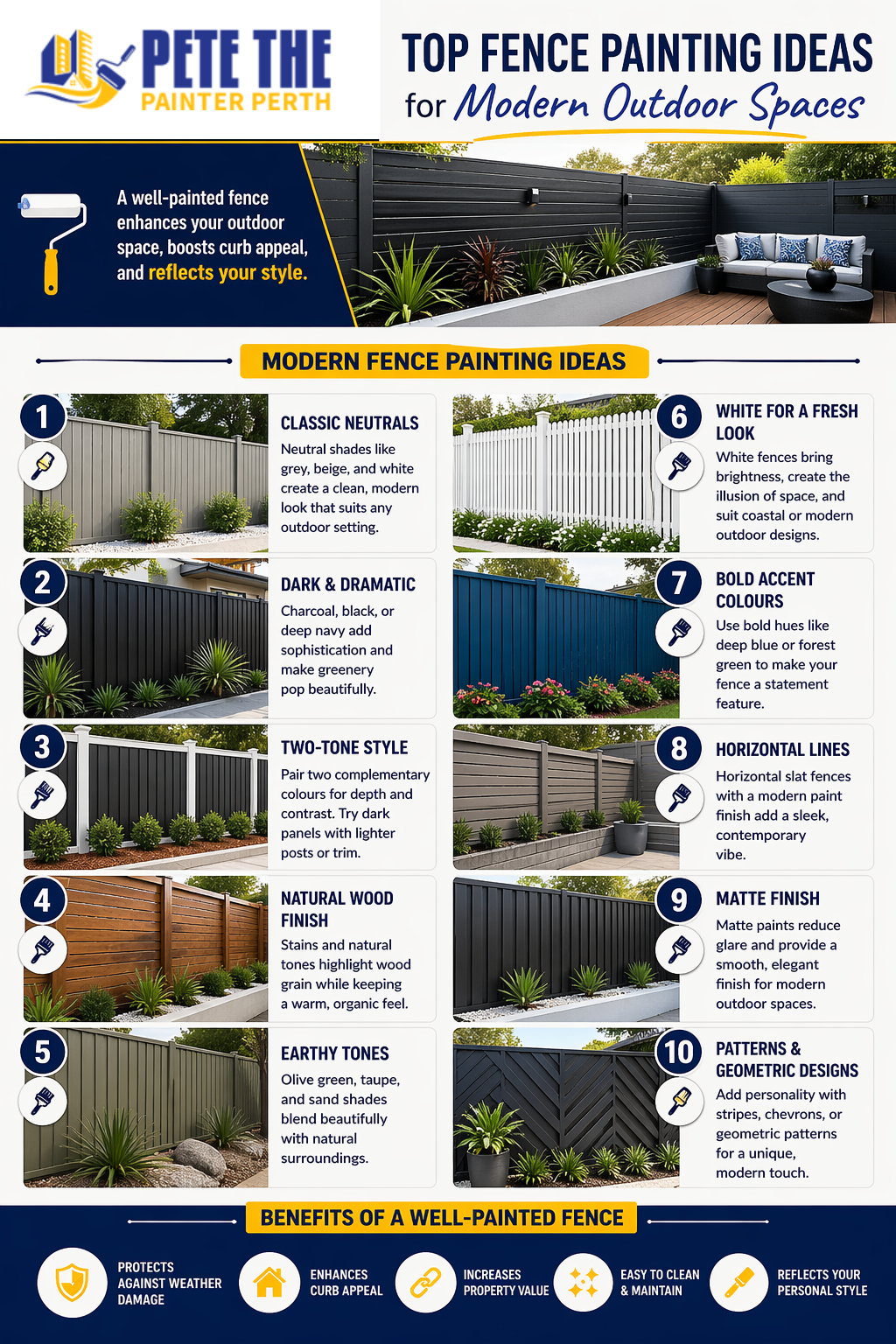 Fence Painting Perth
