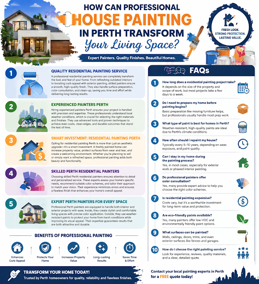 Residential Painting Perth,