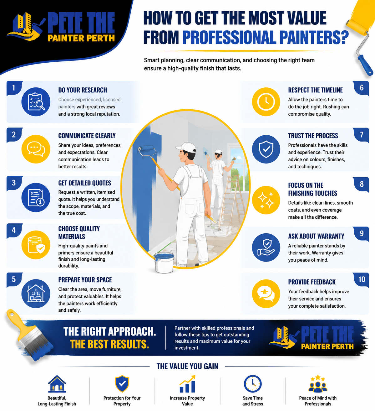 Learn how to maximise your investment with professional painters